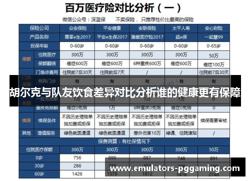 胡尔克与队友饮食差异对比分析谁的健康更有保障 胡尔克与队友饮食差异对比分析谁的健康更有保障
