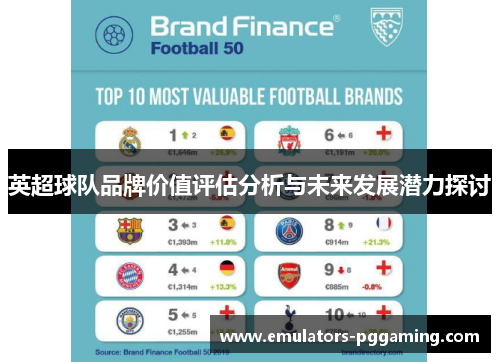 英超球队品牌价值评估分析与未来发展潜力探讨