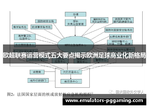 欧超联赛运营模式五大要点揭示欧洲足球商业化新格局 欧超联赛运营模式五大要点揭示欧洲足球商业化新格局