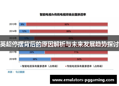 英超停摆背后的原因解析与未来发展趋势探讨