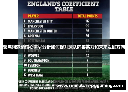 聚焦阿森纳核心需求分析如何提升球队阵容实力和未来发展方向