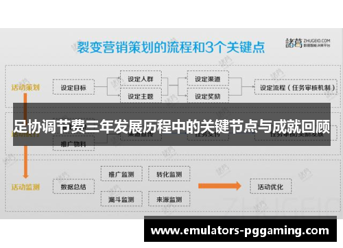 足协调节费三年发展历程中的关键节点与成就回顾