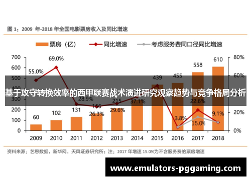 基于攻守转换效率的西甲联赛战术演进研究观察趋势与竞争格局分析 基于攻守转换效率的西甲联赛战术演进研究观察趋势与竞争格局分析
